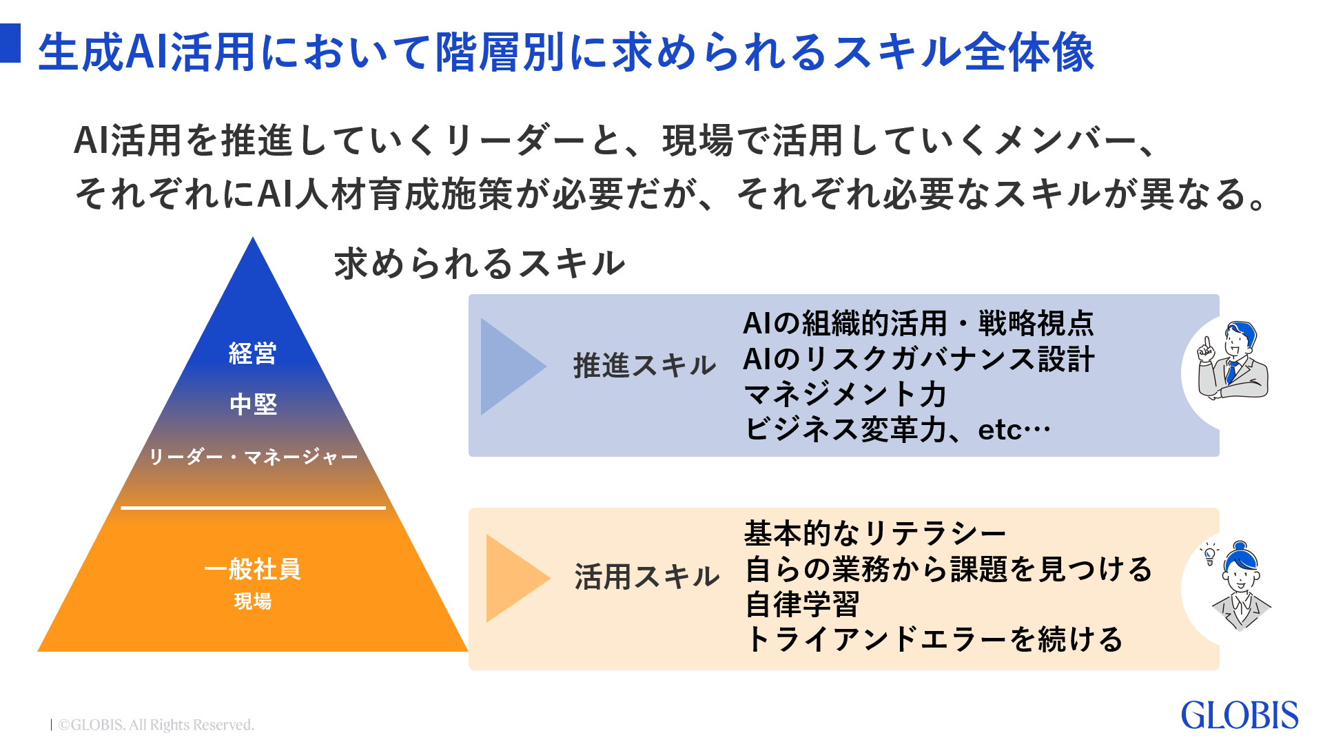メンバーとリーダーを分けて生成AI活用のスキルを育成