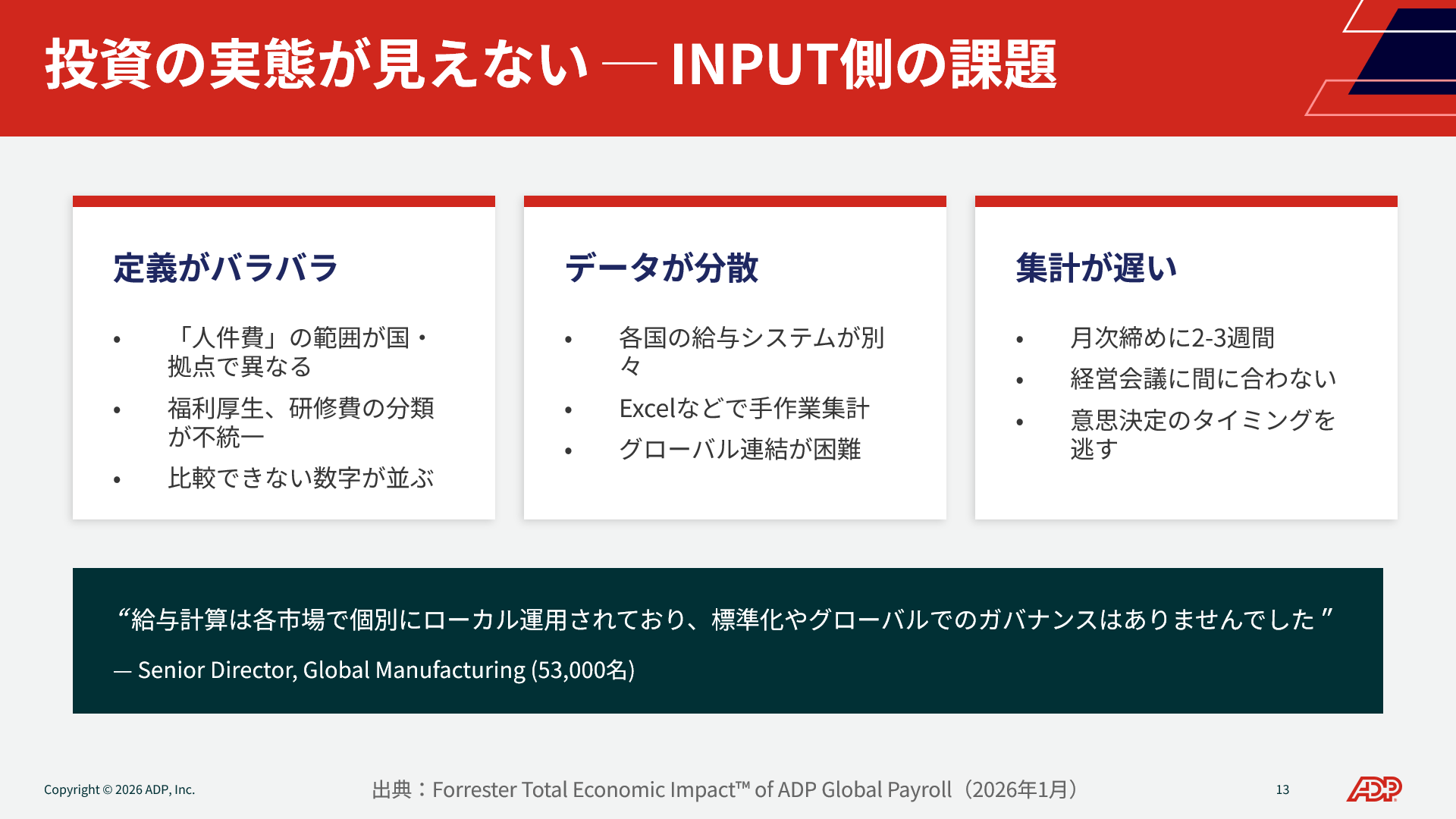 INPUT（投資）が見えない3つの課題