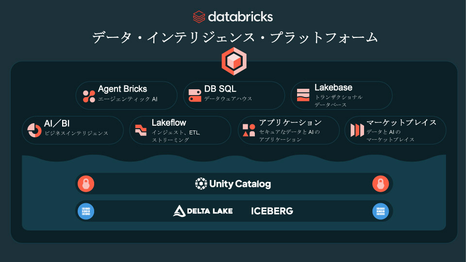 データ・インテリジェンス・プラットフォーム