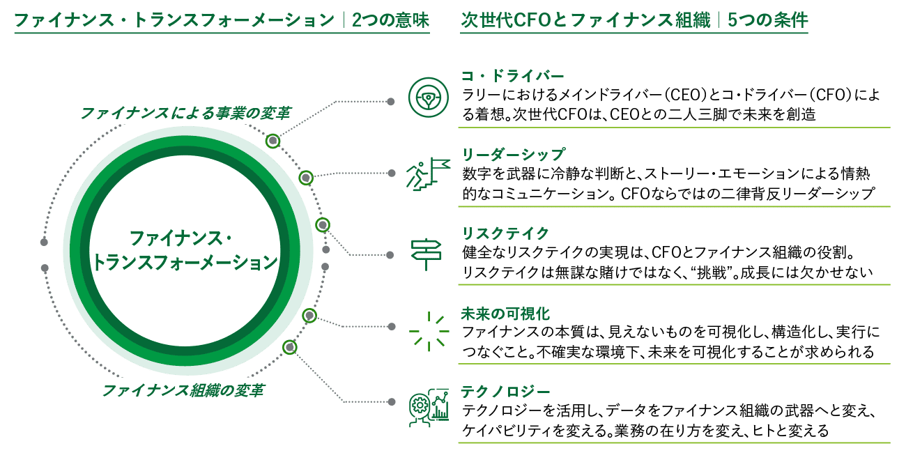 ファイナンス・トランスフォーメーション　～変革のための次世代CFOとファイナンス組織の条件～
