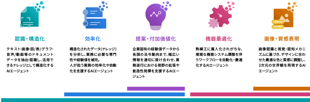 図版