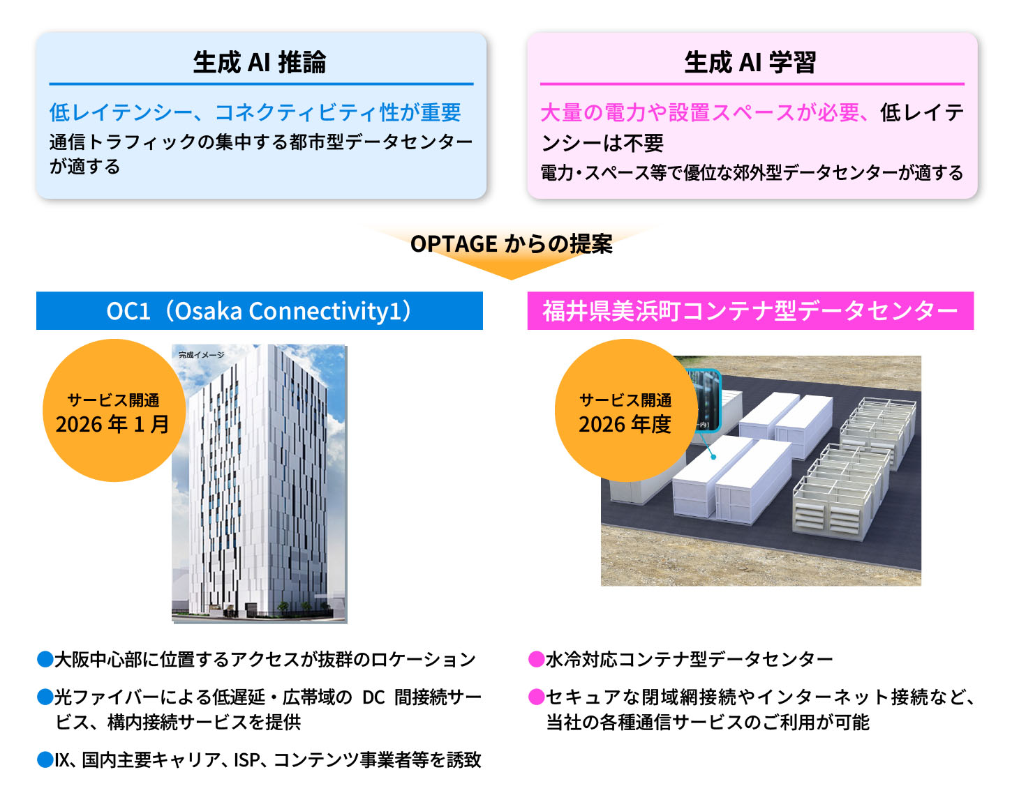 オプテージが提供する最新のデータセンター