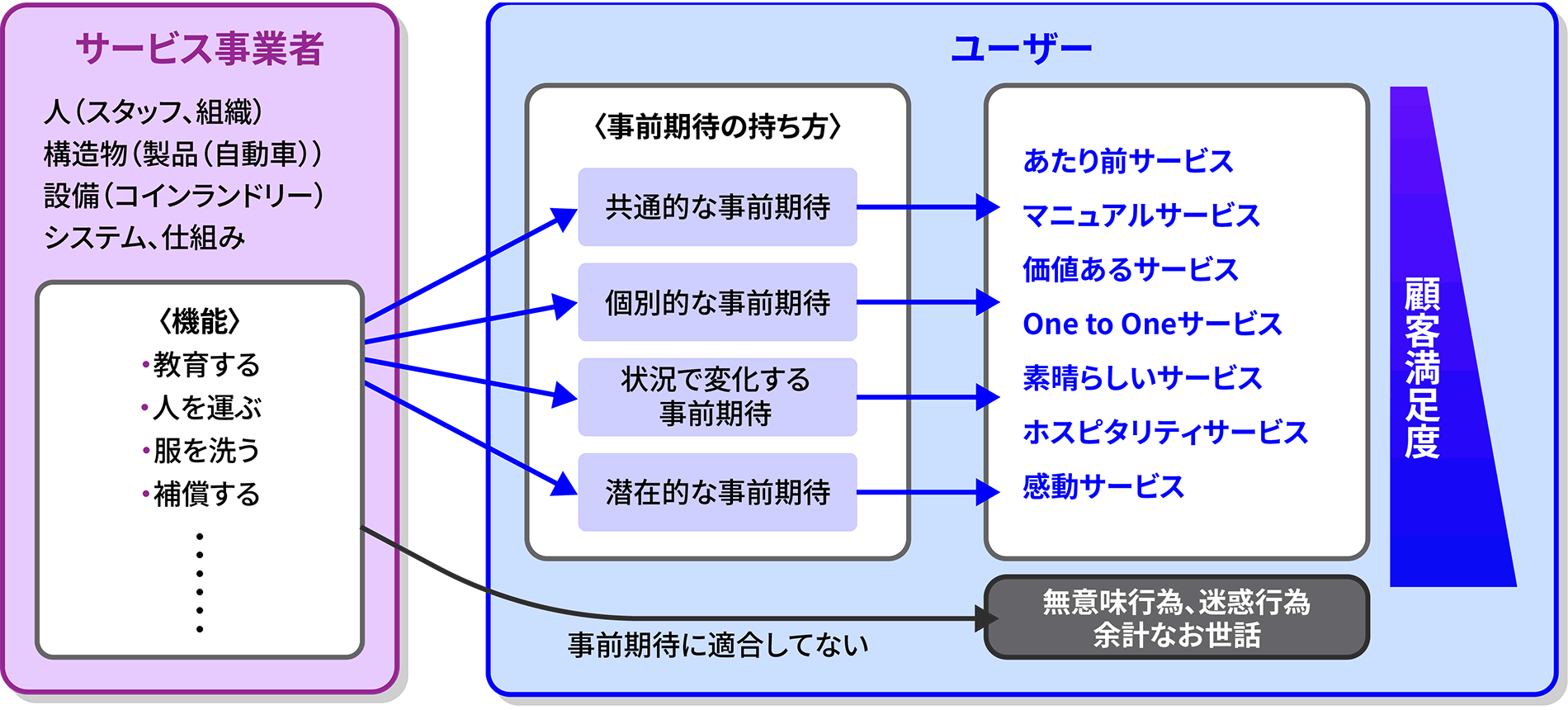 図