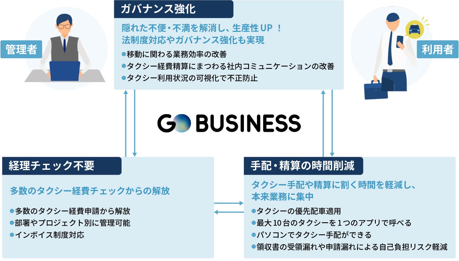 GO BUSINESSで実現すること