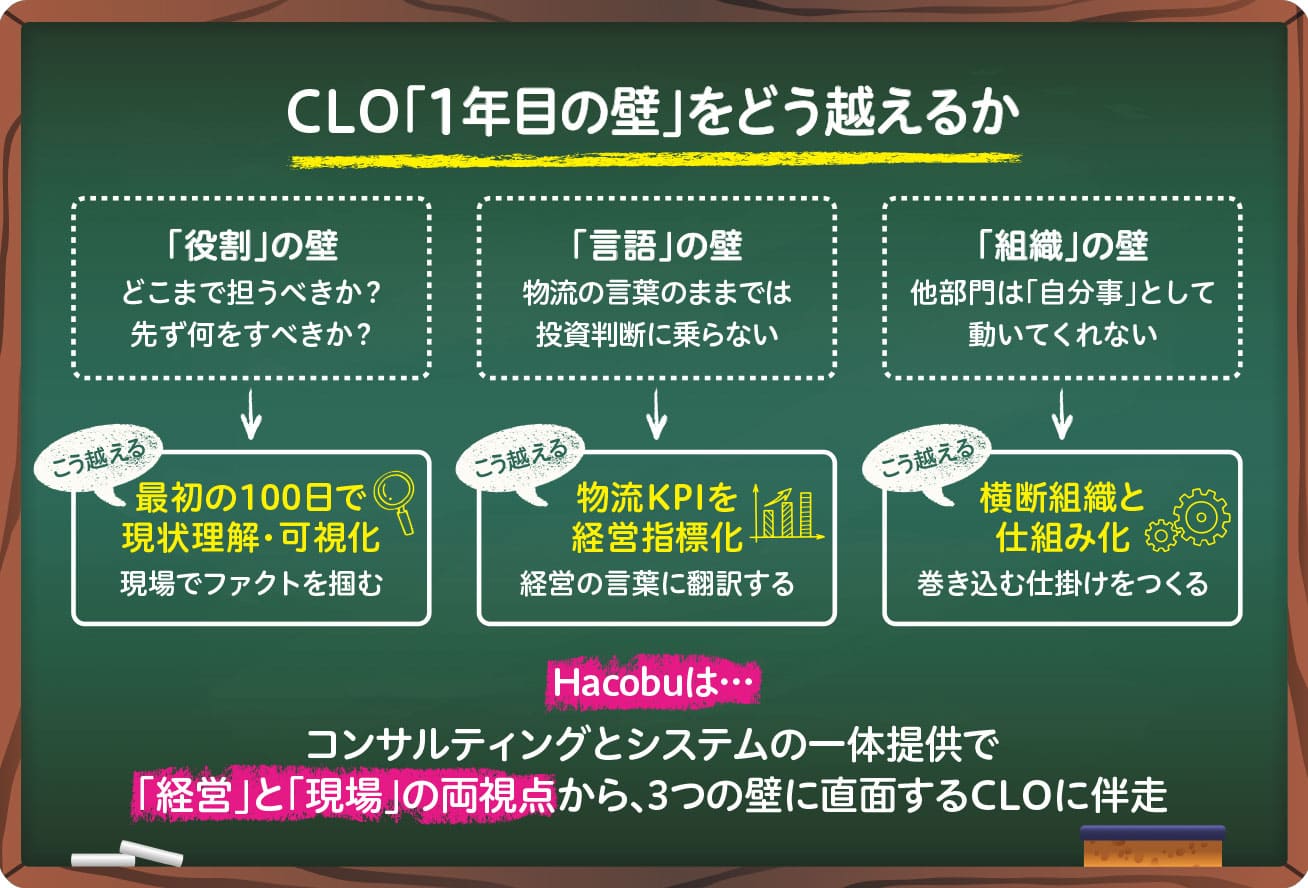 CLO「1年目の壁」をどう越えるか