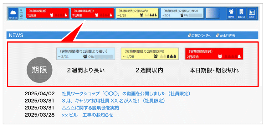 図3　社員が見る画面のサンプル（TODOバー）
