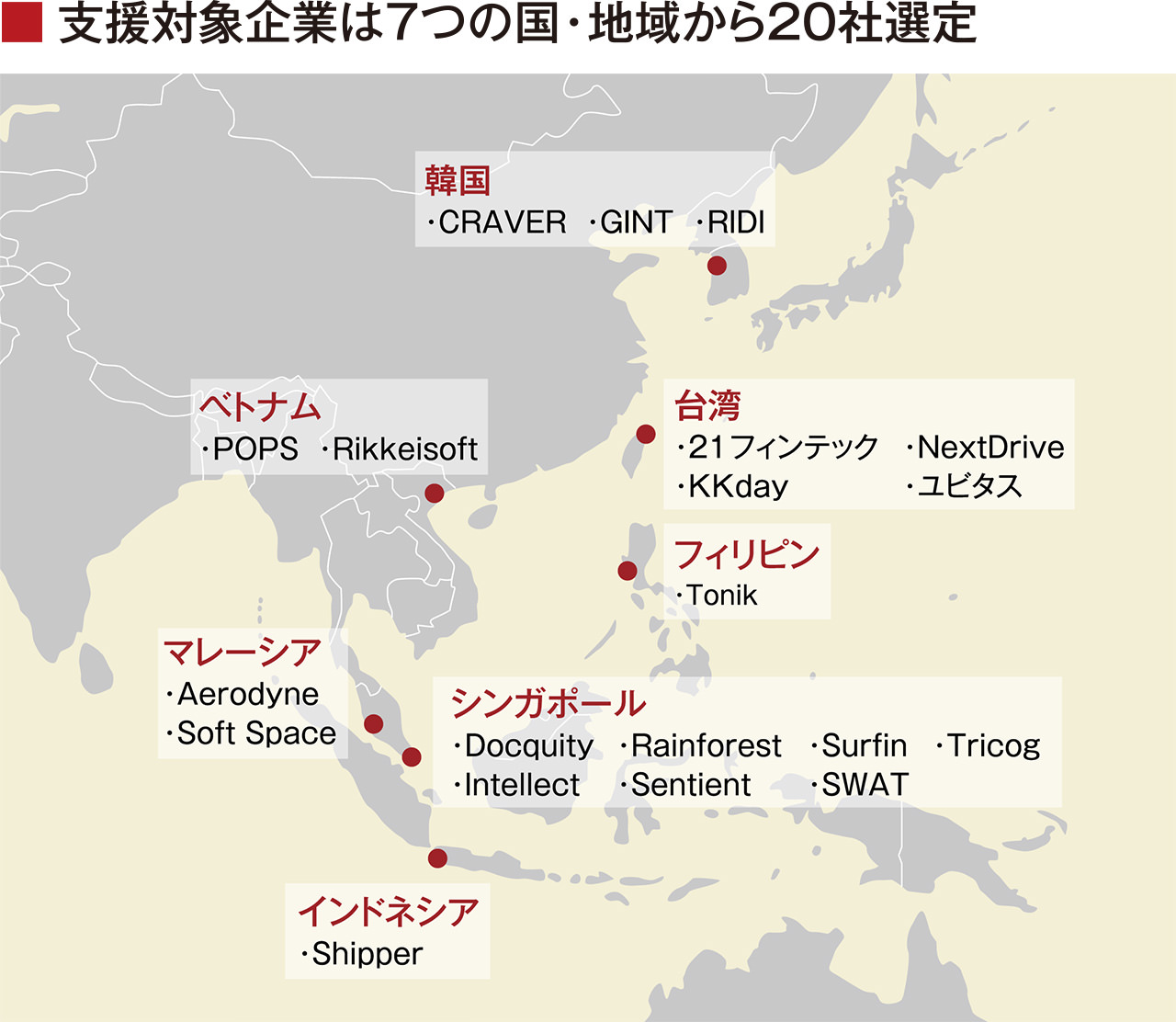 支援対象企業は7つの国・地域から20社選定