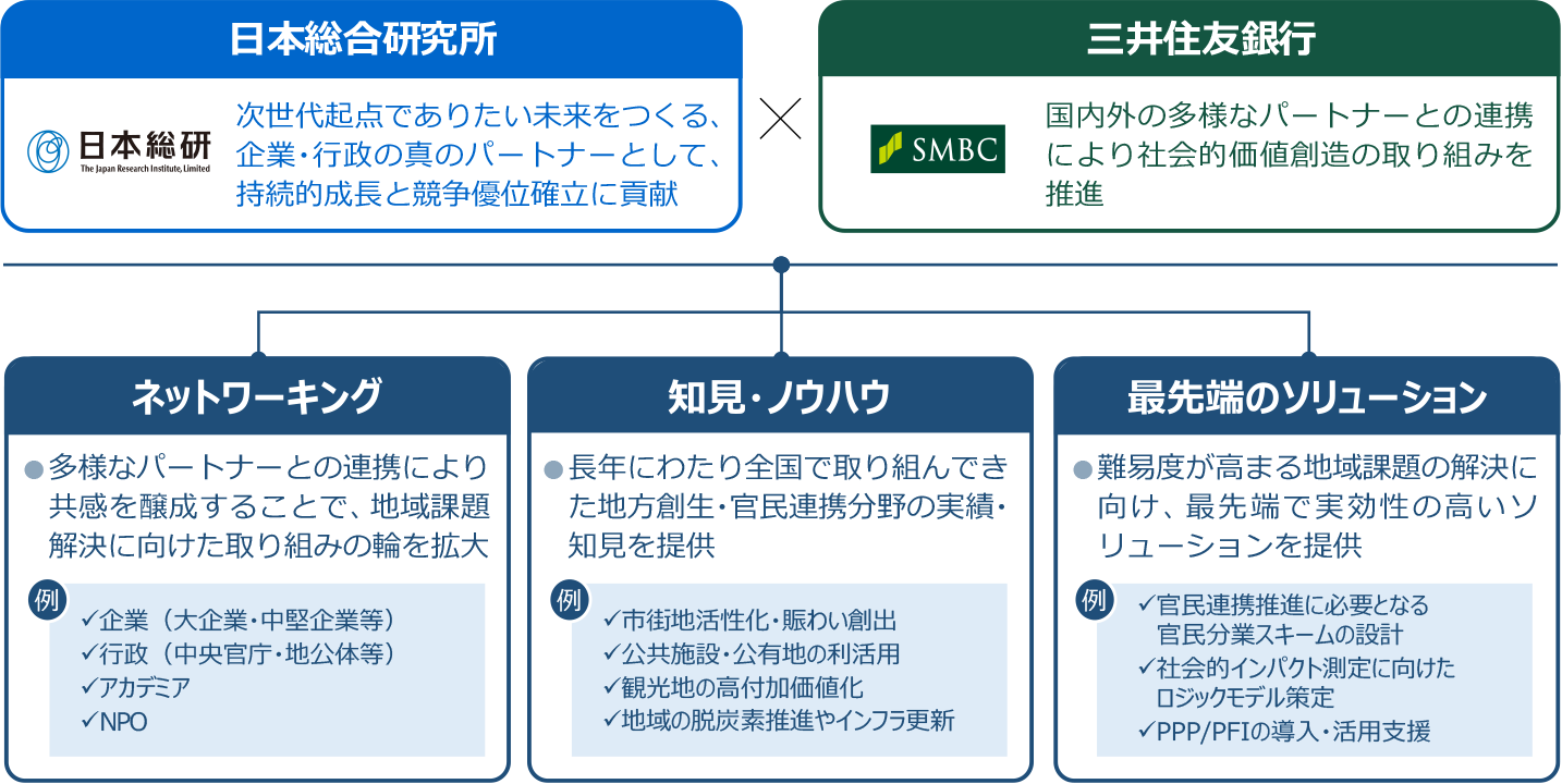 三原製作所のカーボンニュートラル化の全体像