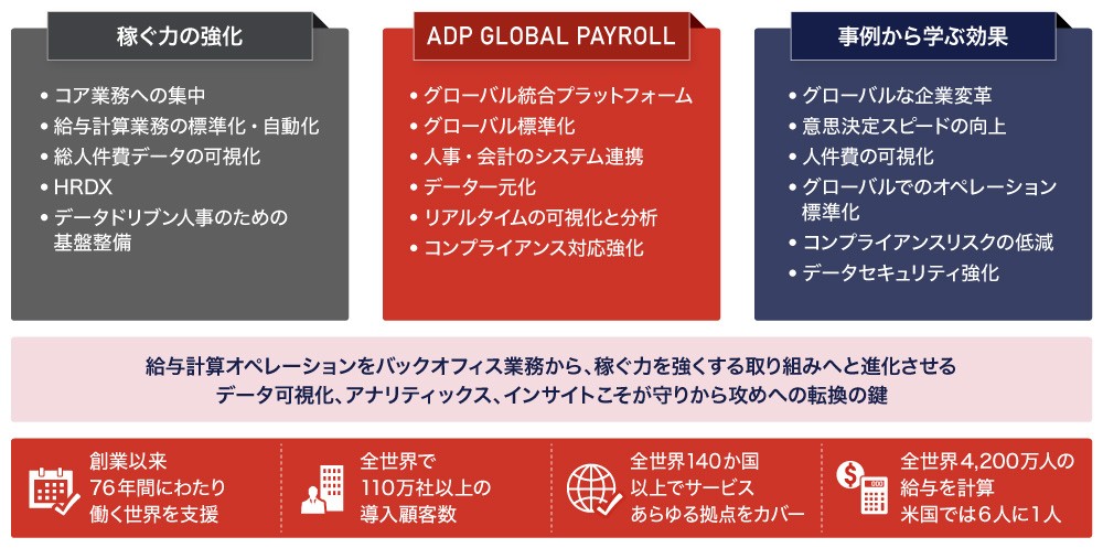 給与計算オペレーションをバックオフィス業務から、稼ぐ力を強くする取り組みへと進化させる データ可視化、アナリティックス、インサイトこそが守りから攻めへの転換の鍵
