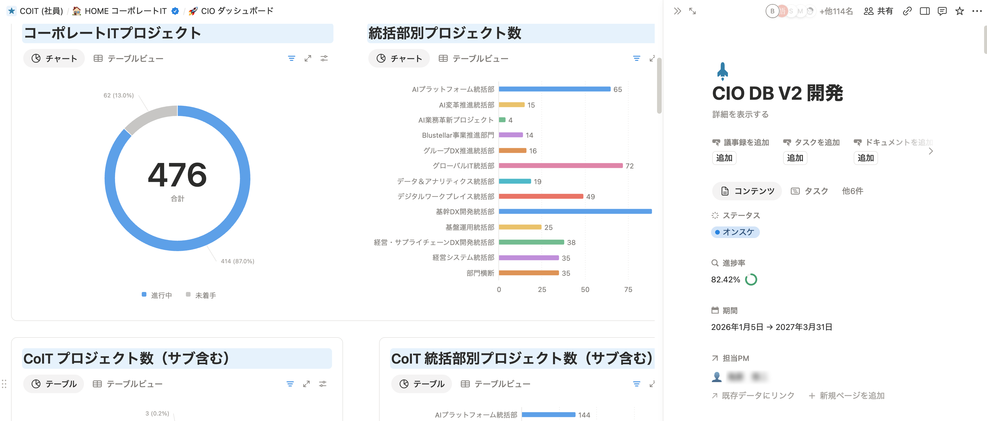 「CIOダッシュボード」の画面例