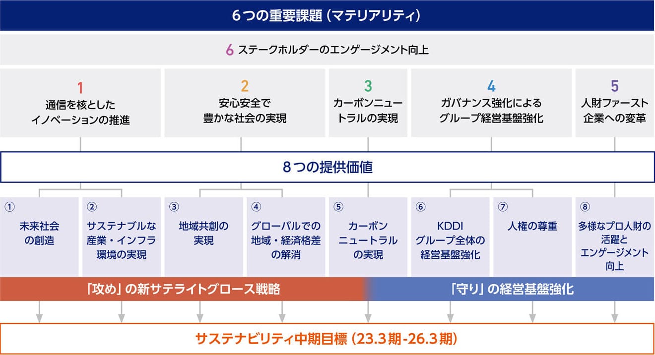 図1