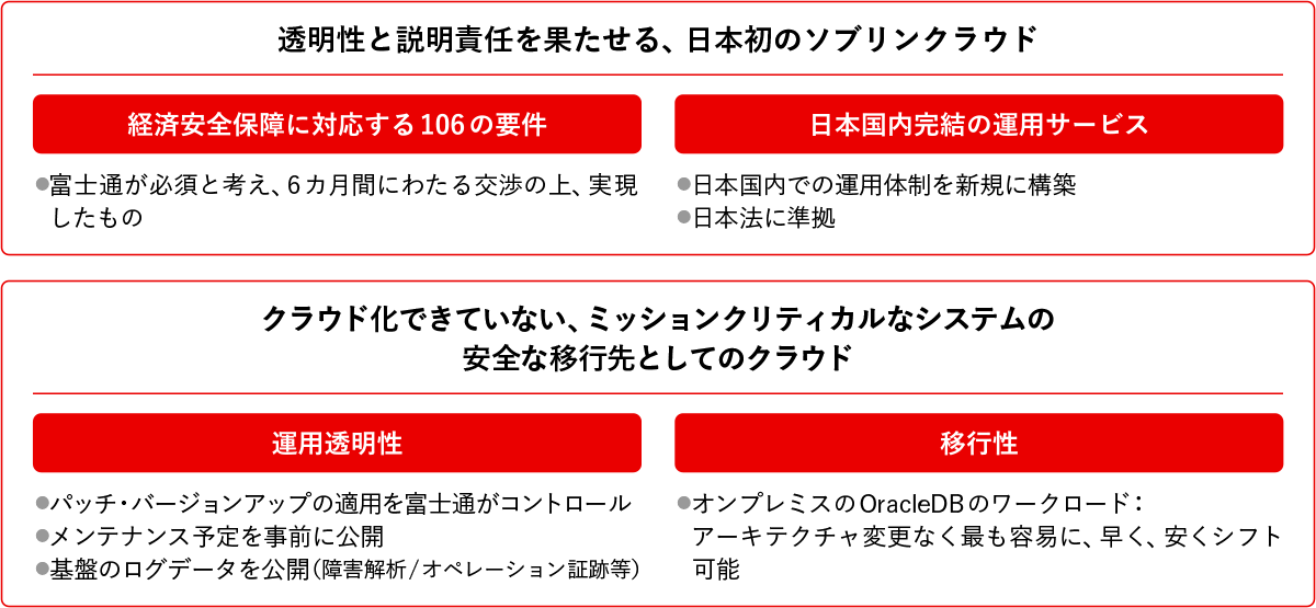 Fujitsu クラウドサービス powered by Oracle Alloy