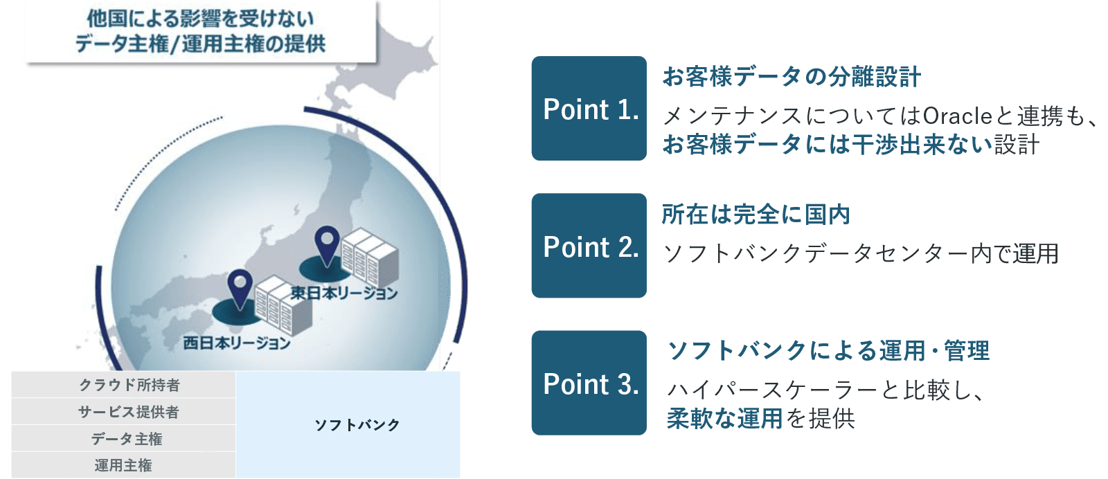 Mission Critical Transformation Service
