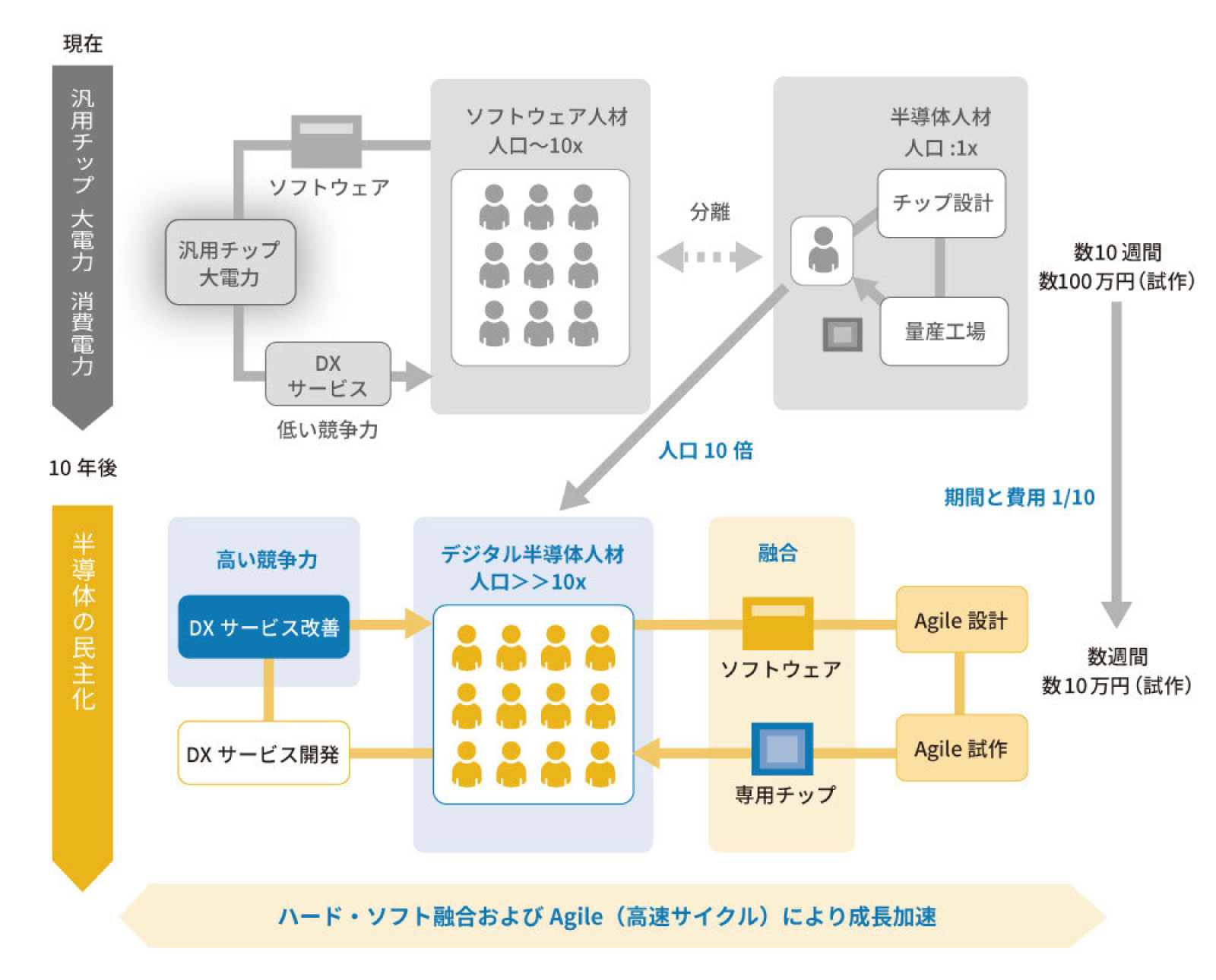 図版