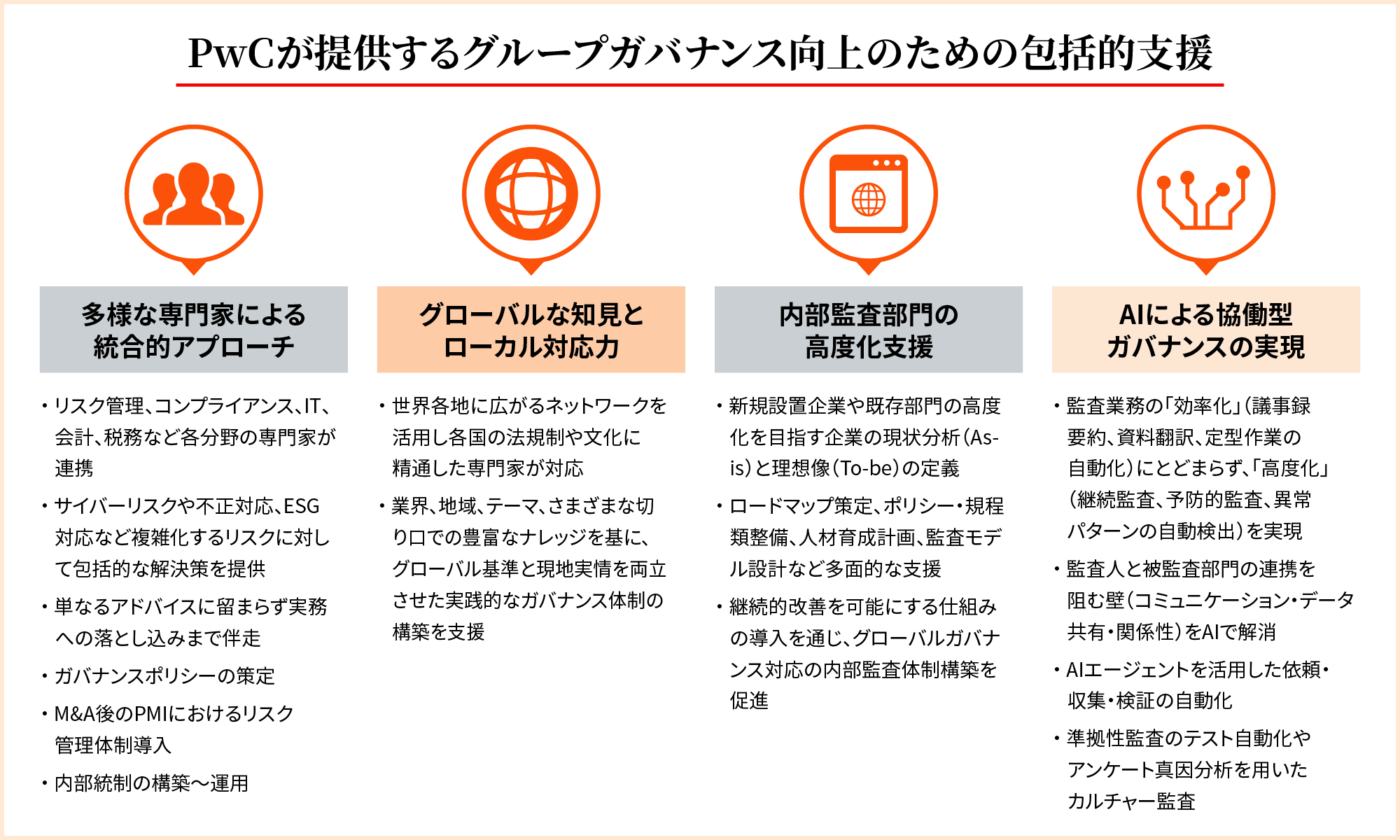 図 PwCが提供するグループガバナンス向上のための包括的支援