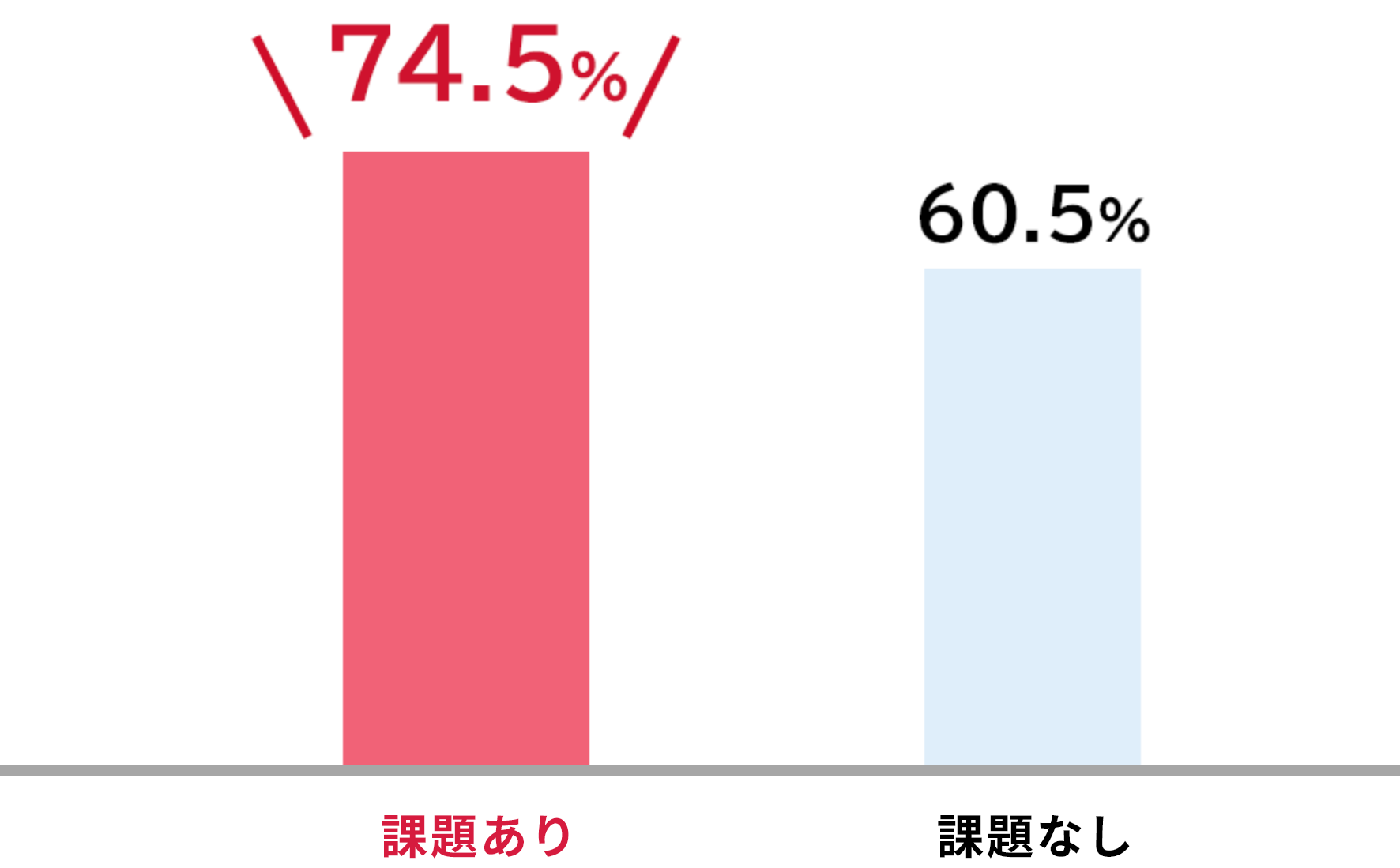 受注率への貢献