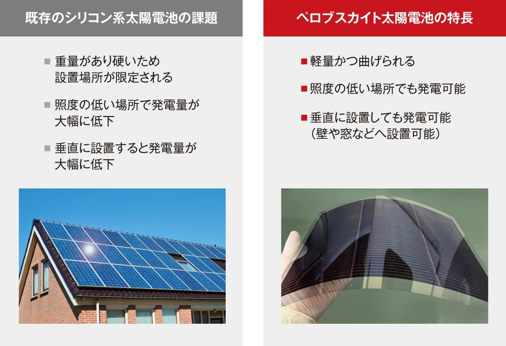 図：ペロブスカイト太陽電池とは