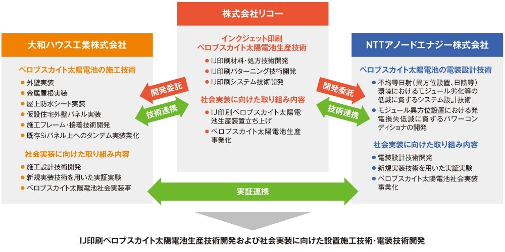 図：NEDOのGI基金事業に採択（25年9月）