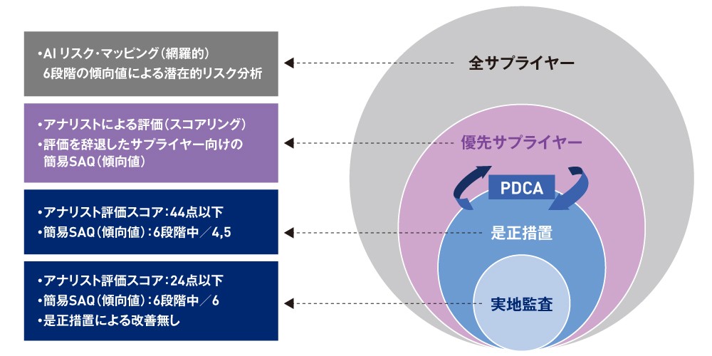 図