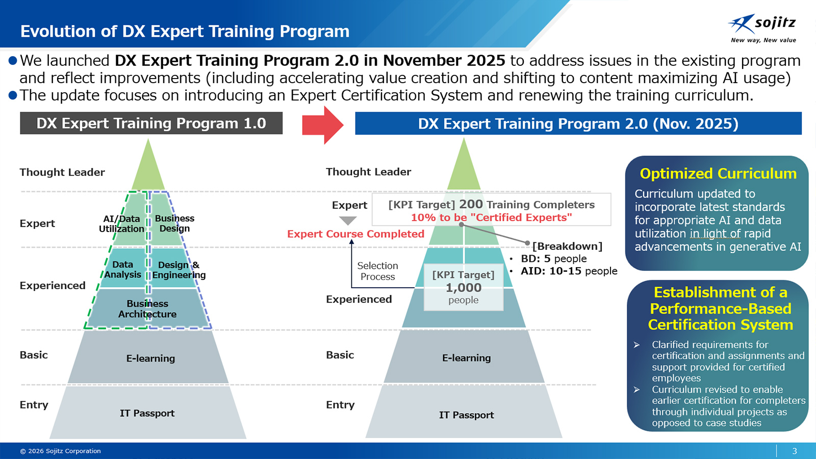 DX Expert Training Programを2.0にアップデート