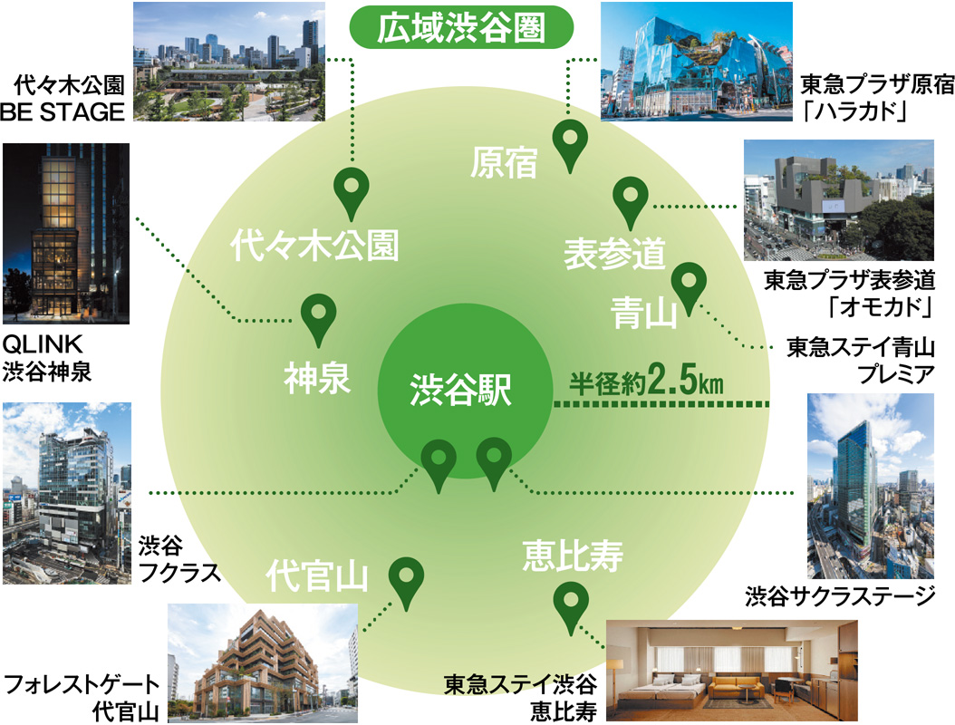 図：広域渋谷圏
