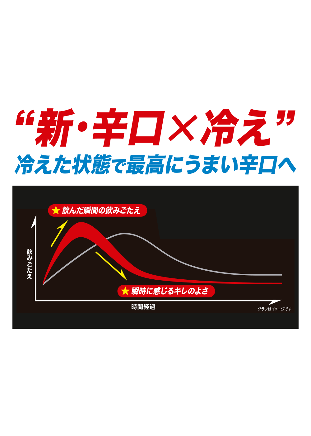 冷えた状態で最高にうまい、新・辛口へ