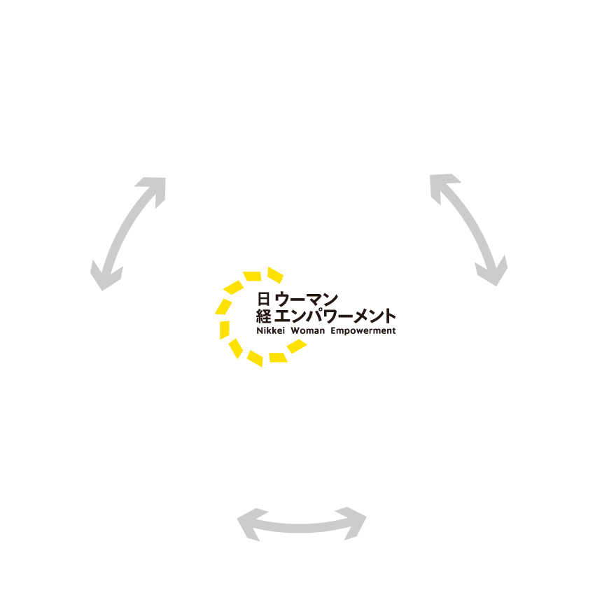 日経 ウーマンエンパワーメント