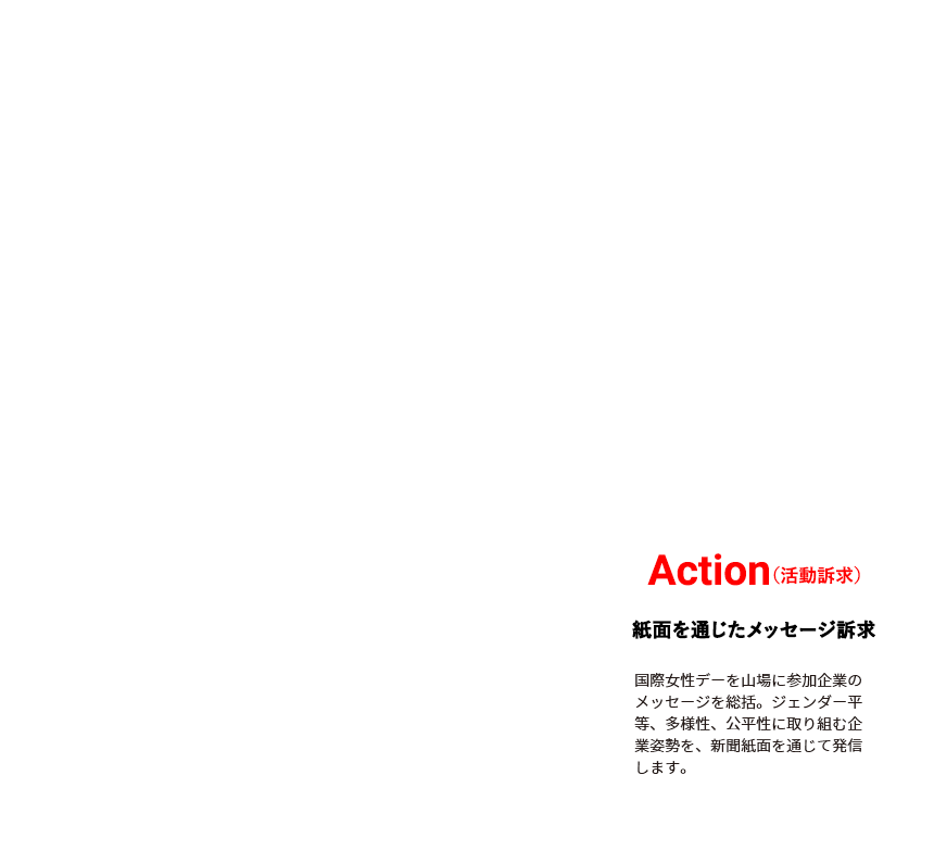 Action（活動訴求）紙面を通じたメッセージ訴求 国際女性デーを山場に参加企業のメッセージを総括。ジェンダー平等、多様性、公平性に取り組む企業姿勢を、新聞紙面を通じて発信します。