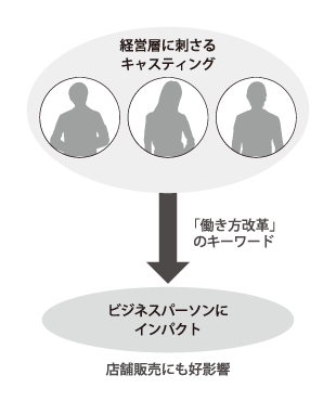 図版