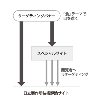図版