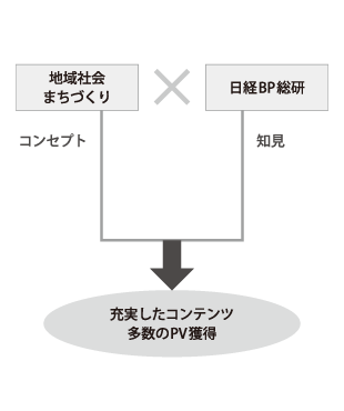 図版