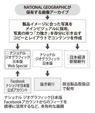 図版