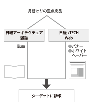 図版