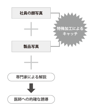 図版