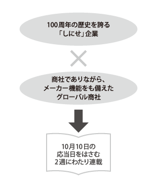図版