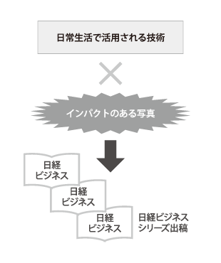図版