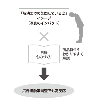 図版