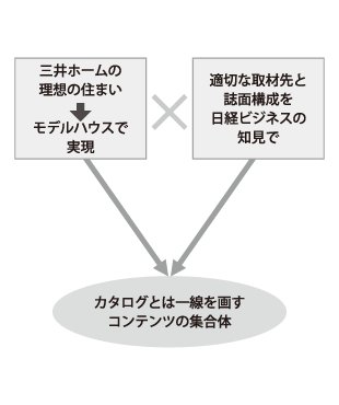 図版
